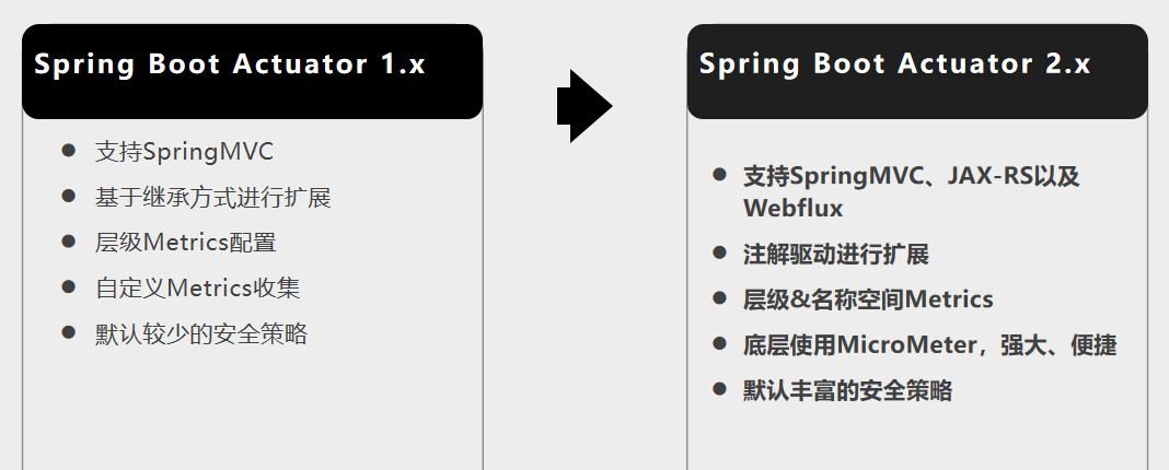 Actuator1.X与2.X的对比