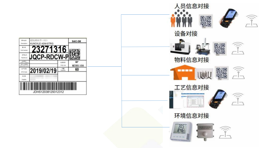 企业的系统正在解构成一个个工业APP吗？