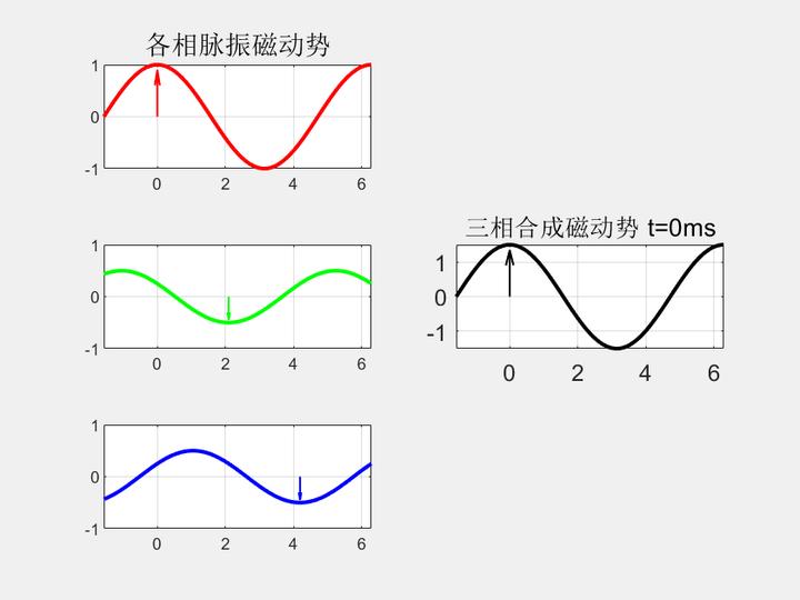 动图封面