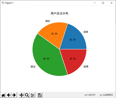 舆情分析