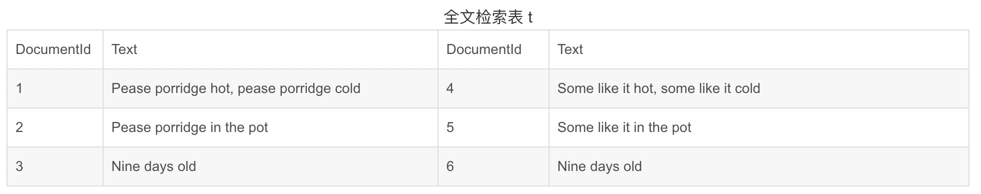 mysql