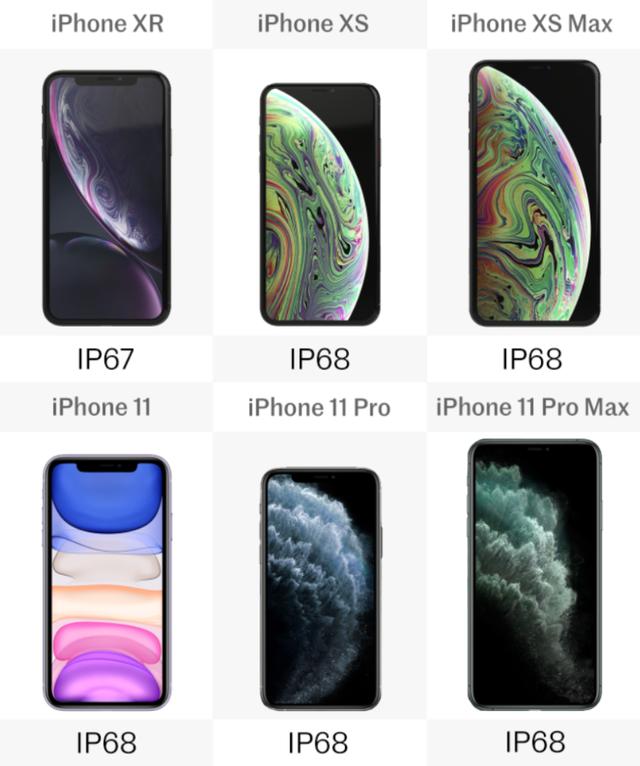 iphone11系列的尺寸iphone1111pro11promaxvsiphonexrxsxsmax比较