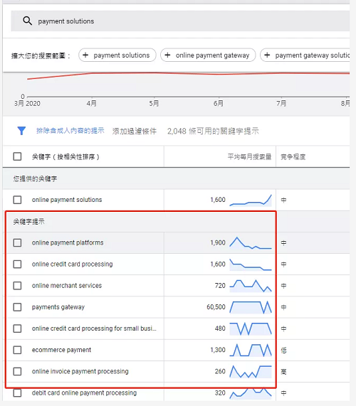 什么是谷歌SEO？了解GoogleSEO能让更多客户找到你！