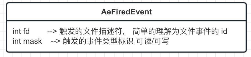 Alt 'AeFiredEvent 的定义'