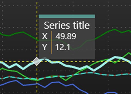 「实战应用」如何用图表控件LightningChart .NET在WPF中制作表格？