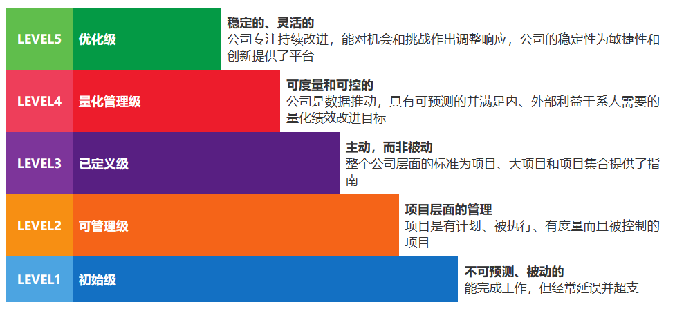 炎黃盈動通過全球軟件領域最高級別cmmi5級評估認證-csdn.net