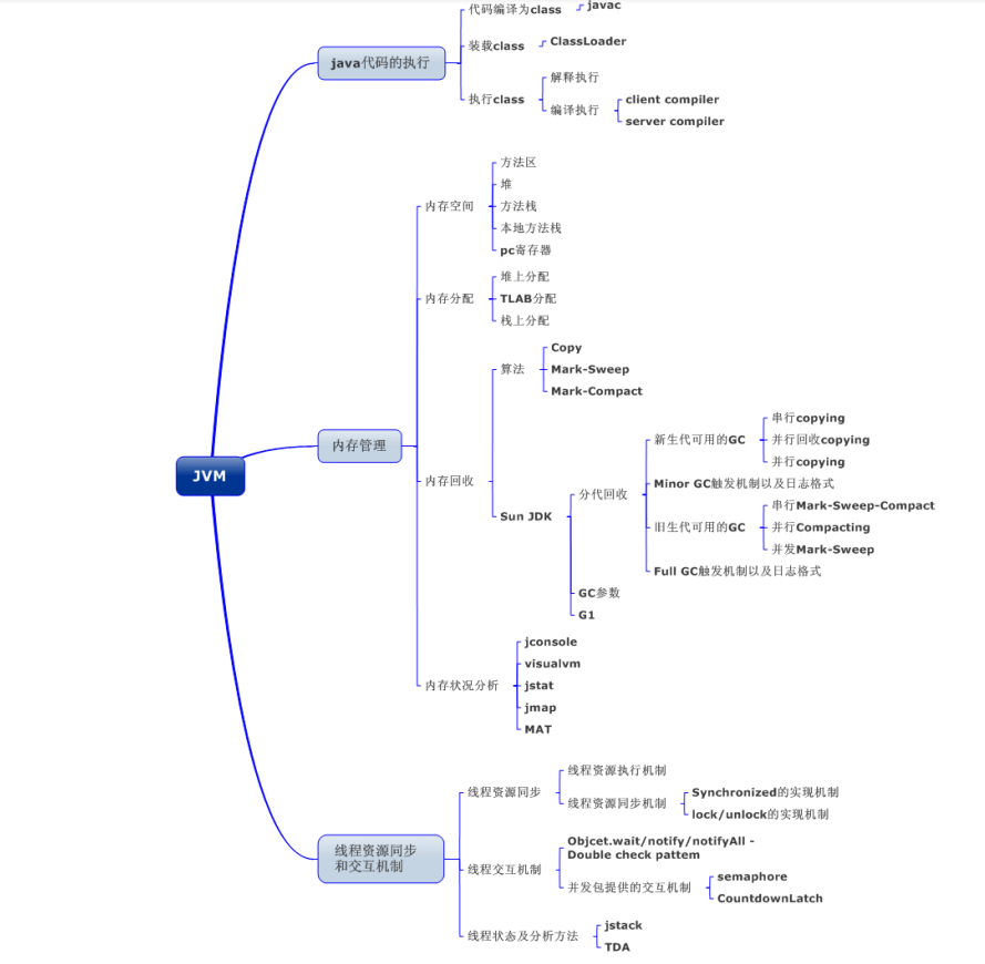 Someone finally sorted out the knowledge points that Java programmers must learn, which is very inspiring