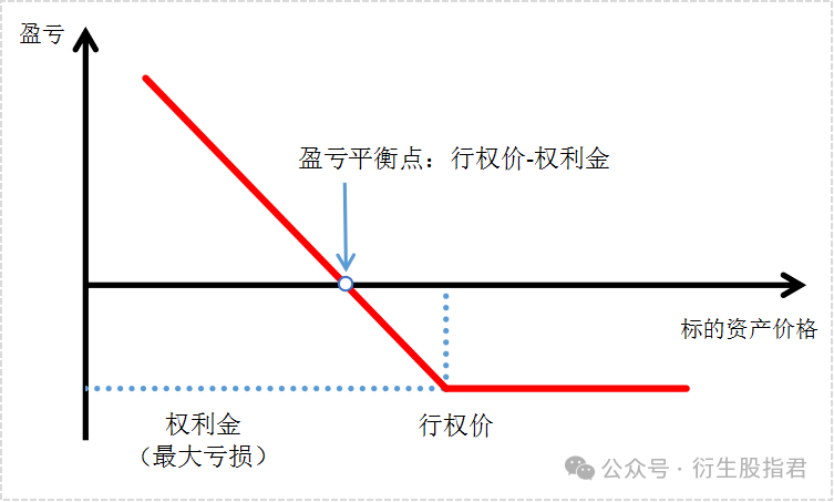 股指期权和股指期货的区别在哪里？