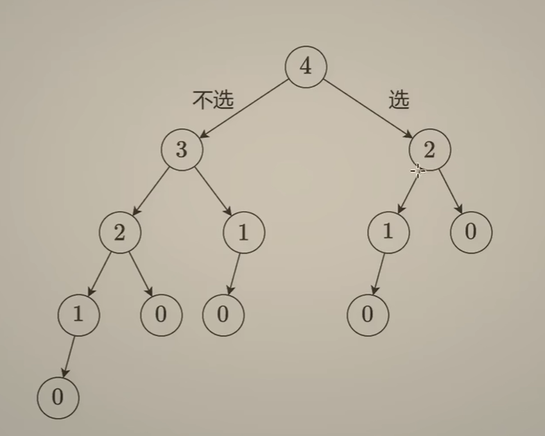 Day42 | 动态规划 ：选或不选 打家劫舍打家劫舍II