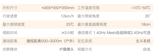 单兵可背负履带式全地形无人车技术详解