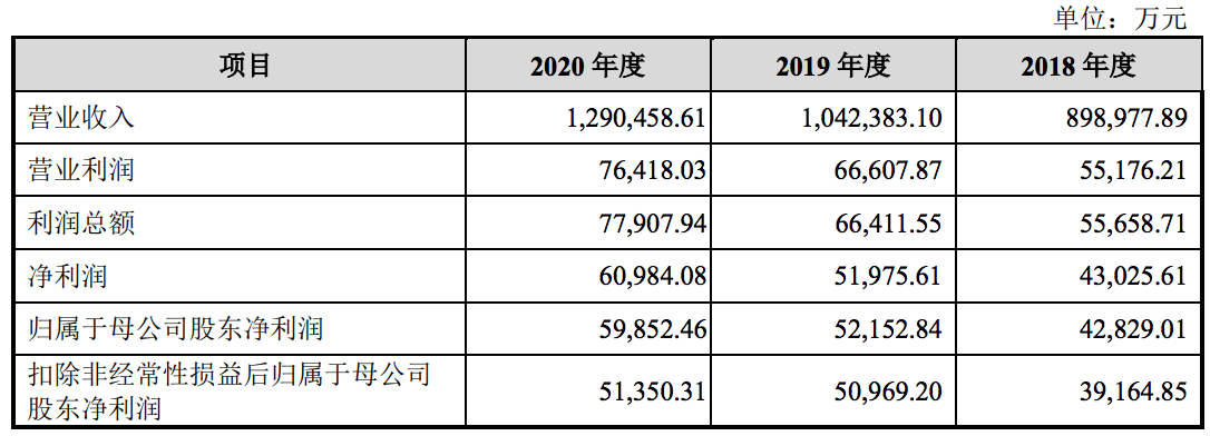 爱玛科技上市背后：陷“增收不增利”困境，已在市场竞争中掉队