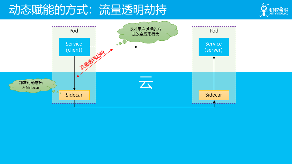 什么是云原生及飞轮理论详解【Cloud Native 是道，Service Mesh 是术】