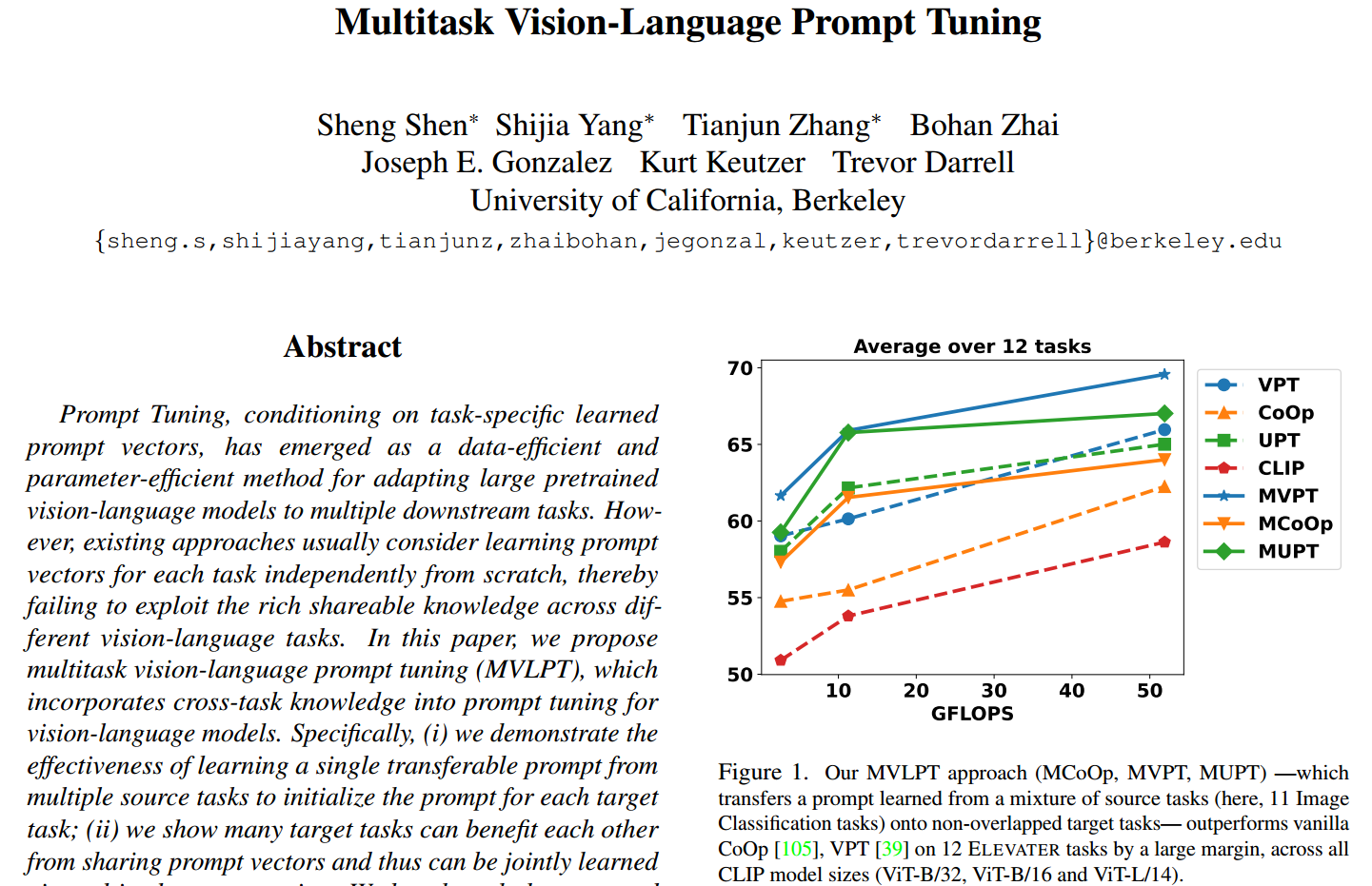 MVPT: Multitask Vision-Language Prompt Tuning