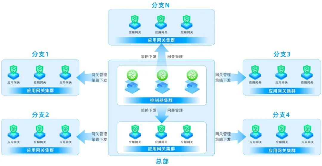 发车，易安联签约某新能源汽车领军品牌，为科技创新保驾护航