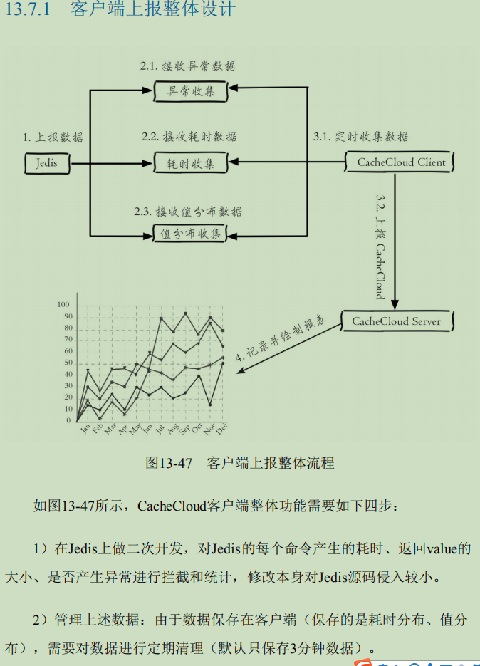 超赞：不愧是“阿里内部Redis学习笔记”从头到尾，全是精华