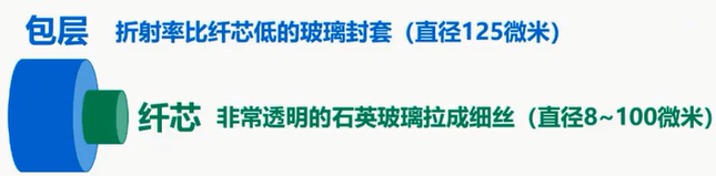 image-20211007140449423