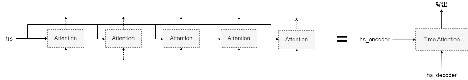 自制框架-Time Attention.drawio.png