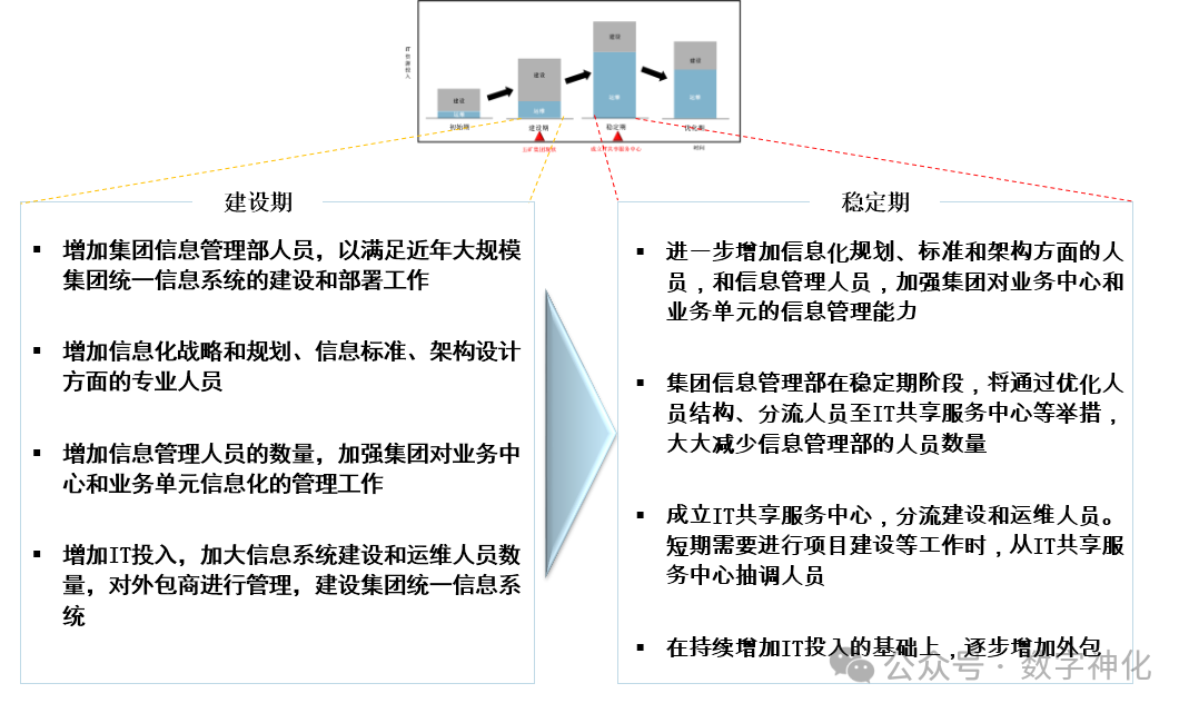 PPT：某集团企业IT治理优化方案