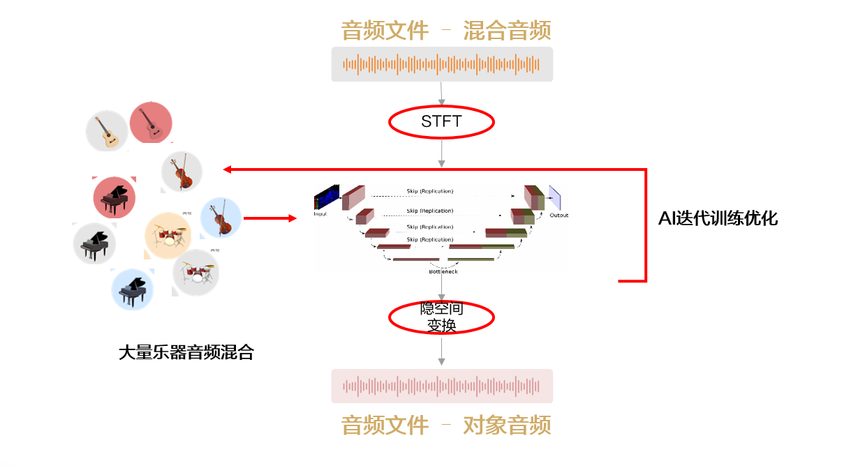 88f631337b60c91b888d49c3a4c62e57 - HMS Core音频编辑服务音源分离与空间音频渲染，助力快速进入3D音频的世界