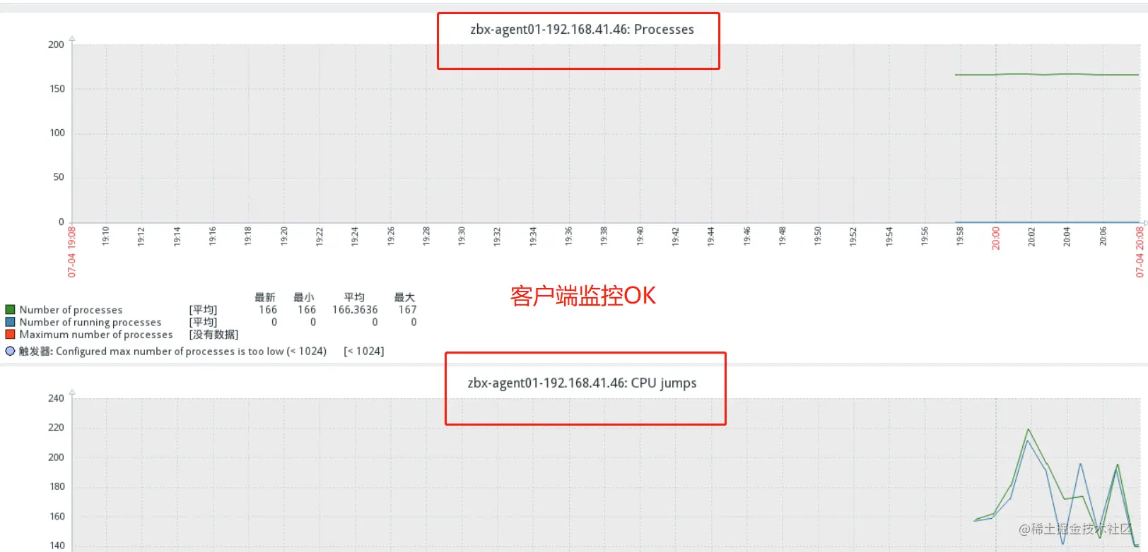 分布式监控平台——Zabbix