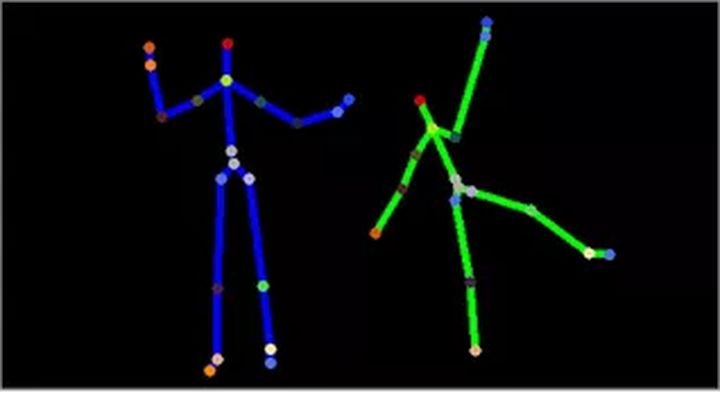 unity 挂接点绑定骨骼_简单教程 | 如何用Kinect&Unity实现特定动作识别-CSDN博客