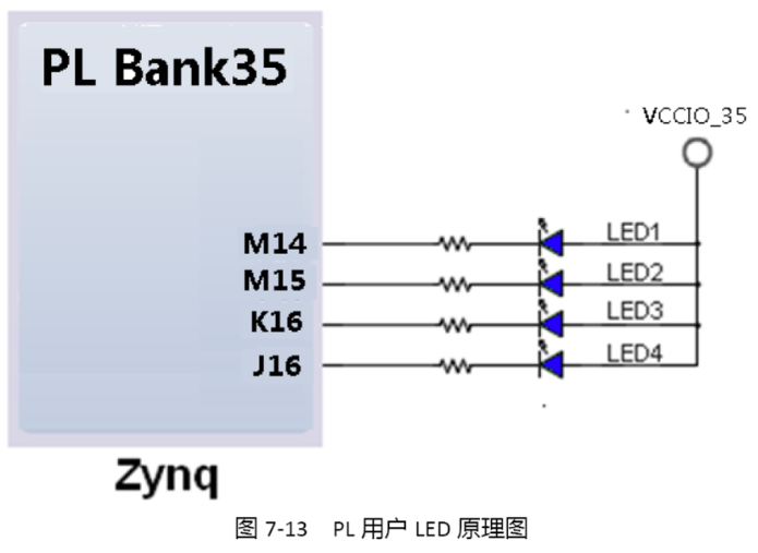 Alinx xc7z020 原理图