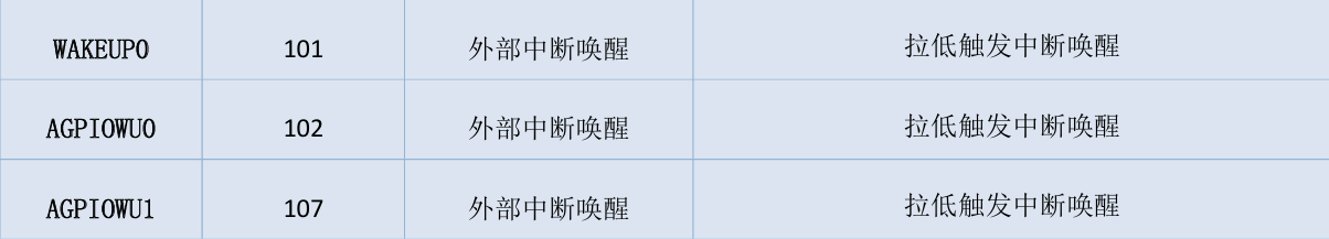 Air780E低功耗4G模组硬件设计手册01_物联网_14