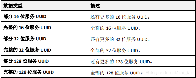 wireshark蓝牙广播包 分析 蓝牙ble接收广播数据_wireshark蓝牙广播包 分析_14