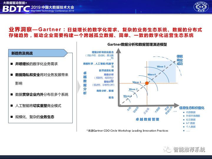 数据中台解决方案,数据中台架构图,千人千面系统,大中台小前台, 数据中台和业务中台的关系