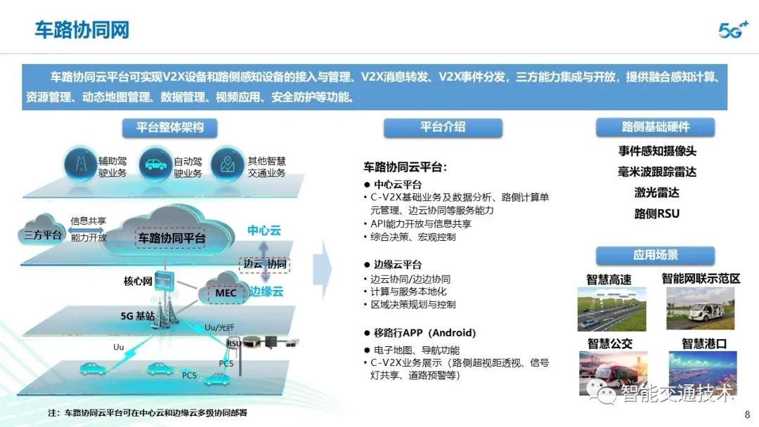 智慧交通解决方案(PPT可下载)-CSDN博客