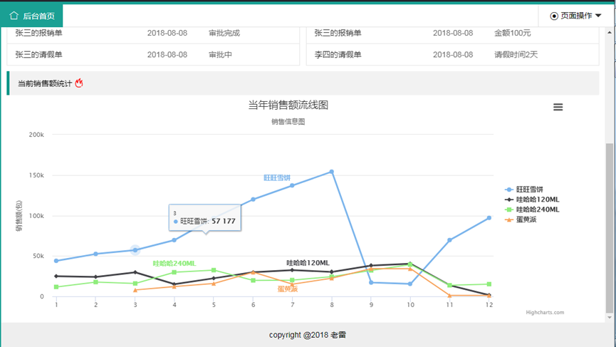 销售额统计模块