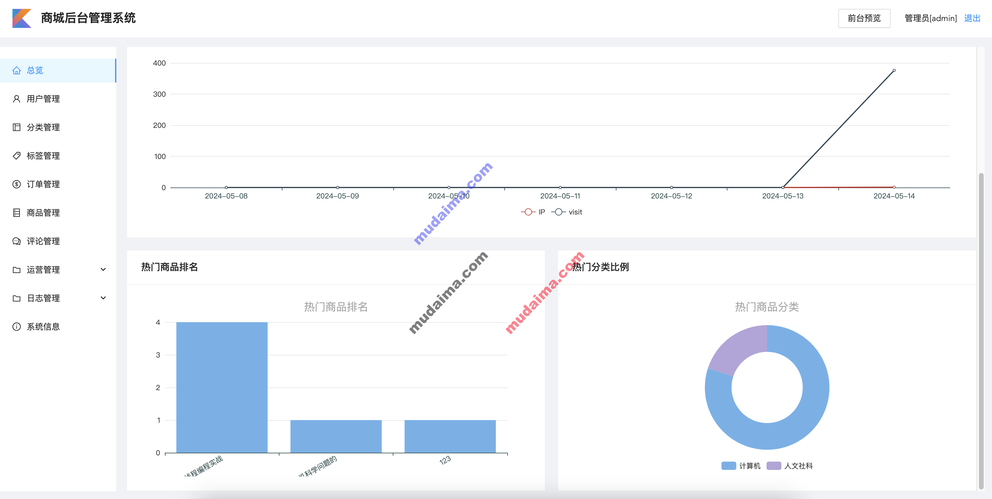 【S141】基于springboot+vue在线商城网站系统项目源码 含文档