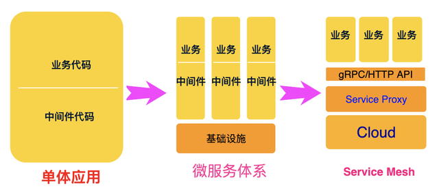 无责任畅想：云原生中间件的下一站