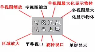 3DMAX入门教程，这样还担心学不会？