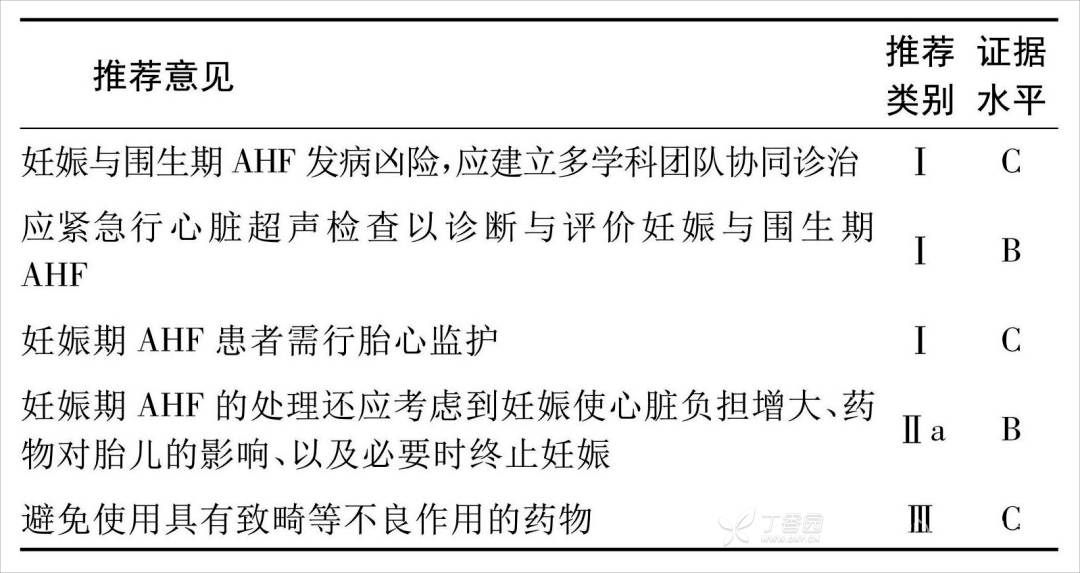 指南解读：急性心力衰竭中国急诊管理指南（2022）