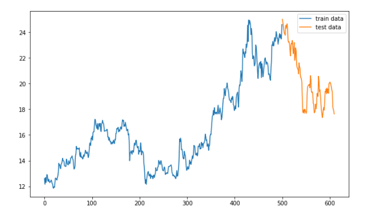 【python量化】搭建一个CNN-LSTM模型用于股票价格预测