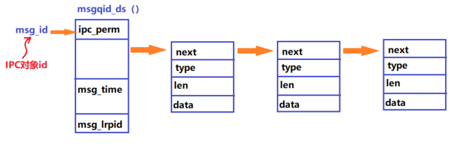 ProcessCommunication_Image031