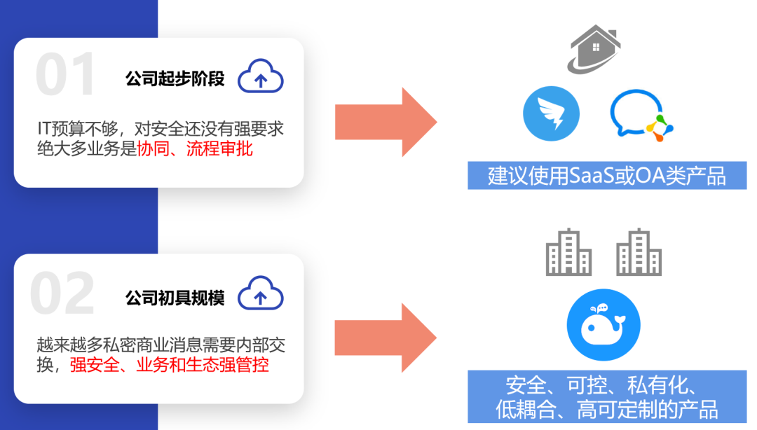 WorkPlus：每个企业都需要一个安全、自主、可控的移动平台_解决方案_05