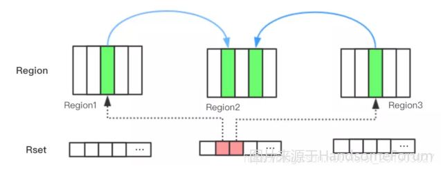 深入理解JVM虚拟机