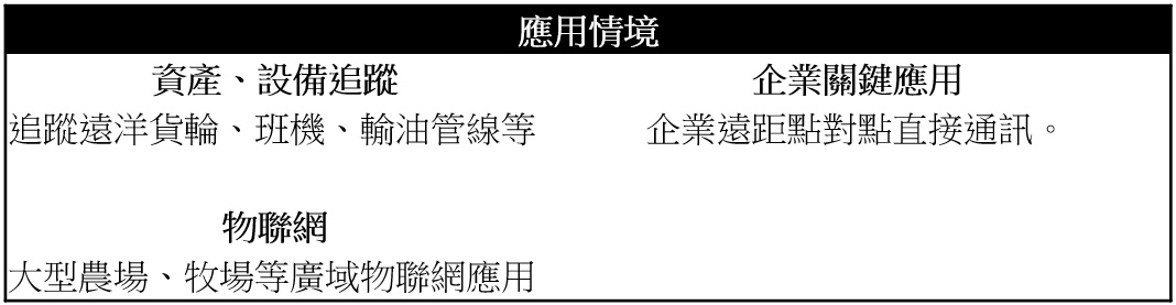 启动低轨道卫星LEO通讯产业与6G 3GPP NTN标准