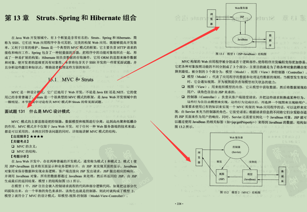 Huaweiは両方の面でクールです：200の実際のJavaの質問と一般的なテストサイトを終えた後、精神は爆発します