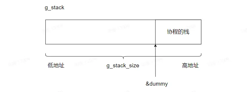 C++20 协程原理与应用