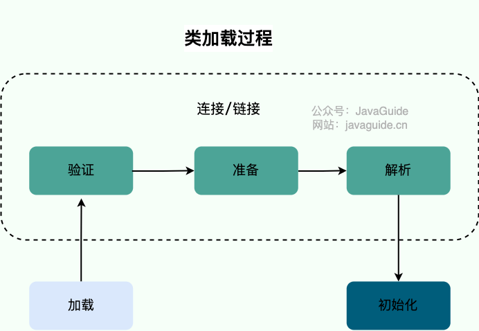 面试官：什么是双亲委派模型？如何打破它？