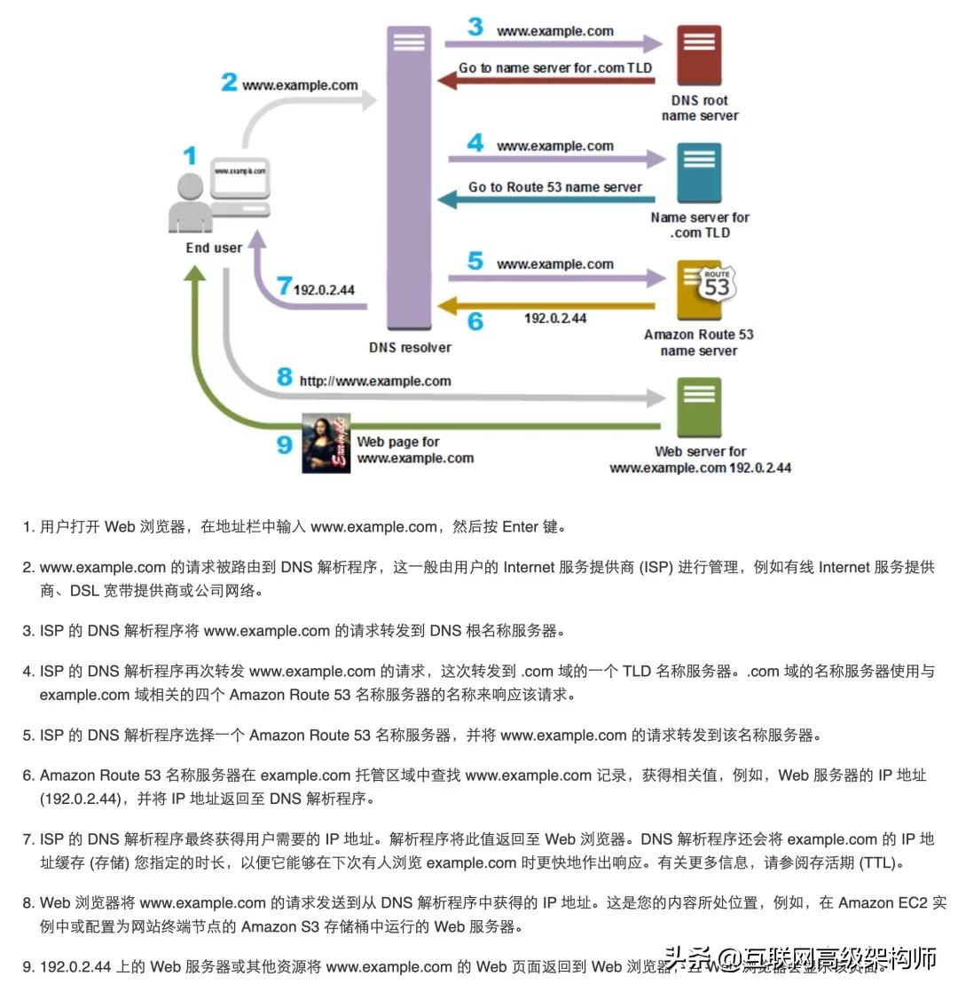 字节一面：“为什么网络要分层？每一层的职责、包含哪些协议？”