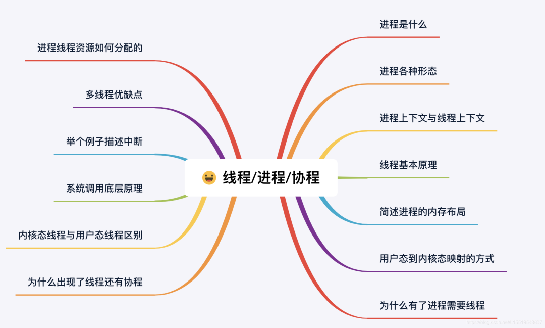 进程线程协程 891b1135d6802aaceb61c3b74e35d4ac.png