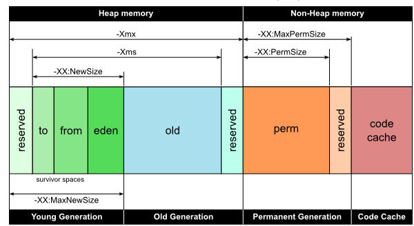 xmx java