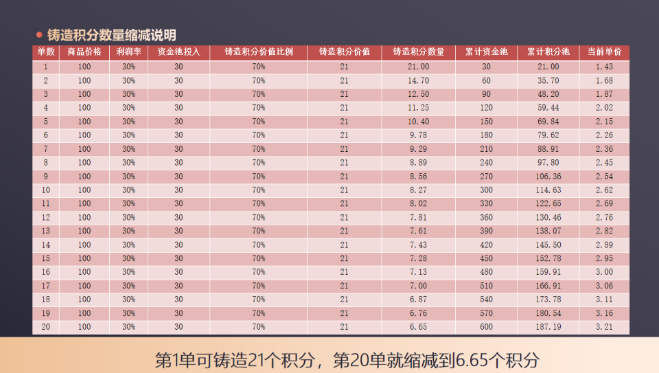 探索消费新纪元：引领消费增值的潮流