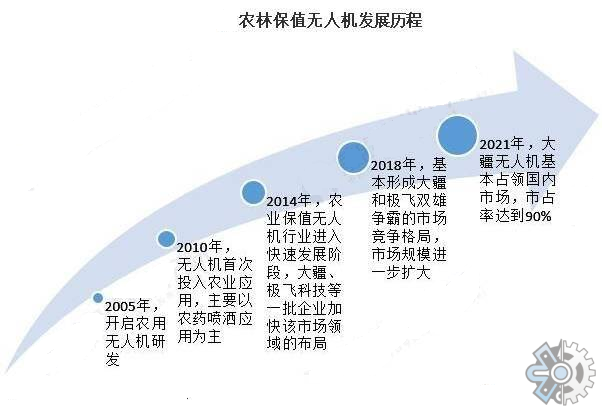 农业植保无人机行业研究：预计2025年市场规模可达115亿元