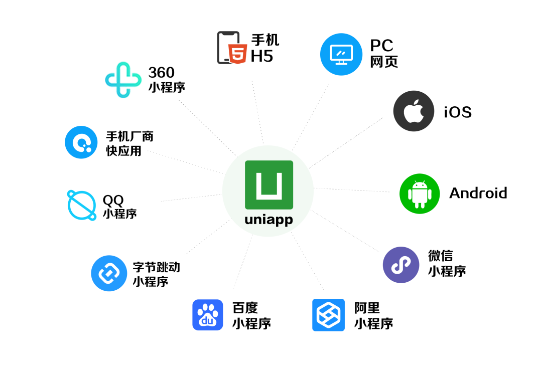 uni-app u2013 keep-running!