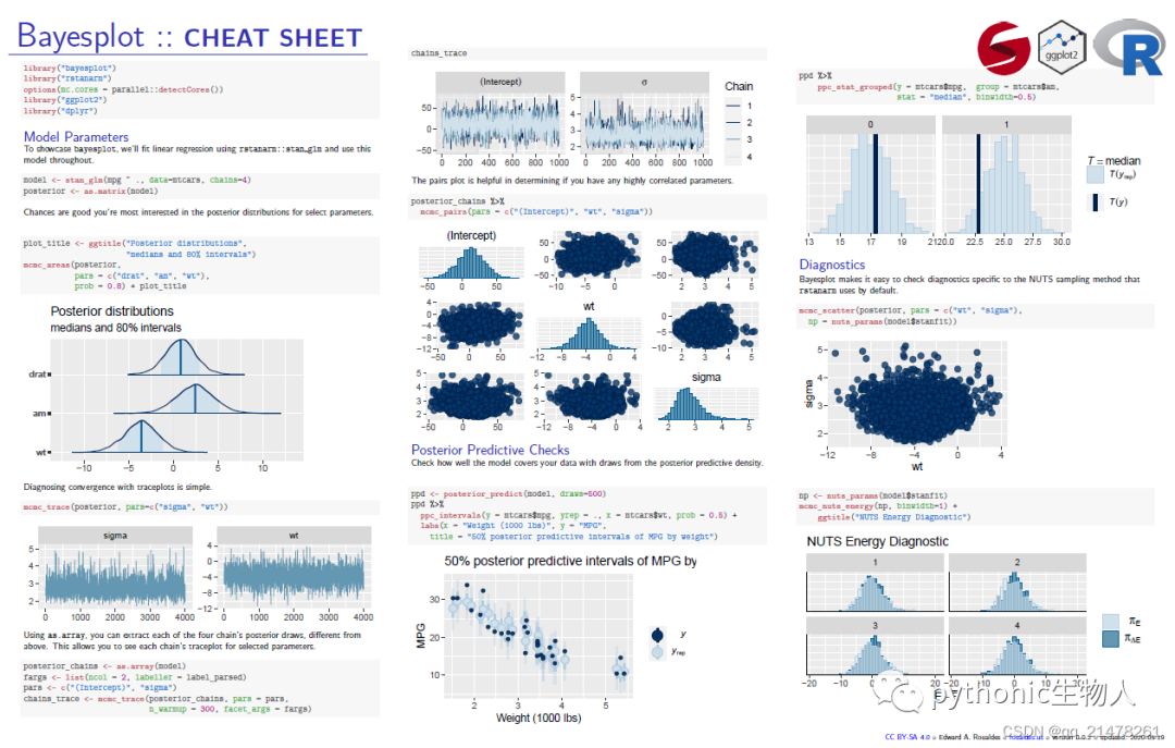 Bayesian Model Plot 【机器学习】用可视化的方式直观理解Bayesian models-CSDN博客